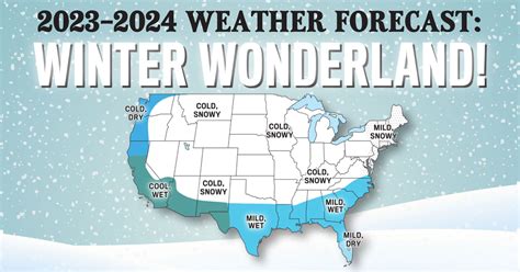 farmer almanac weather